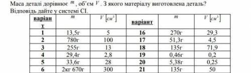 4 вариант. Надо очень . ответ нужен в системе CI!!​