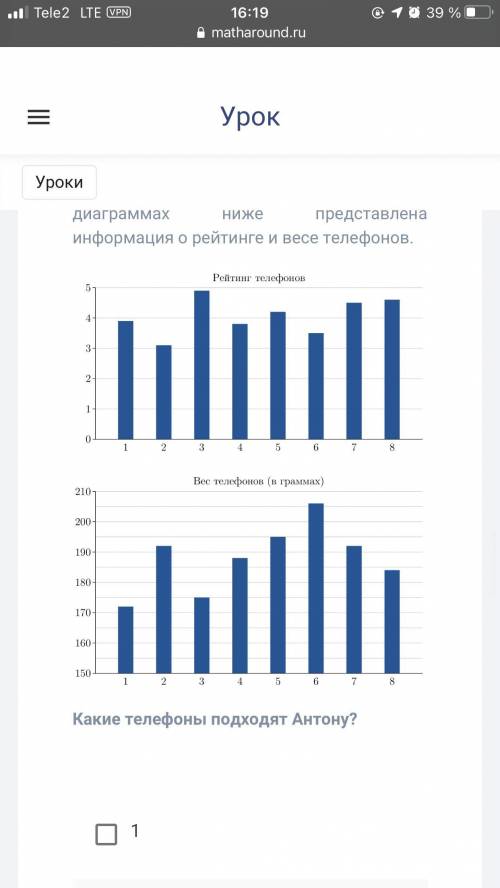 Антон хочет купить новый телефон. Он отобрал доступные по цене телефоны и хочет выбрать из них оптим