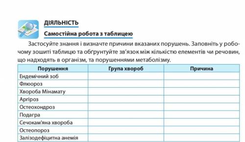 Самостійна робота з таблицею Застосуйте знання і визначте причини вказаних порушень. Заповніть у роб