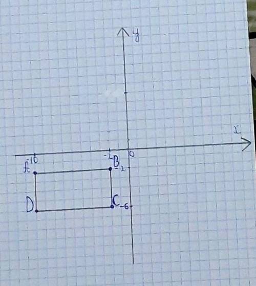 Постройте на координатной плоскости четрырехугольник ABCD,если A (-10;-2),B (-2;-2), C (-2;-6), D (-