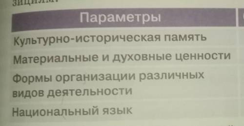 запишите таблицу в тетрадь. охарактиризуйте сохранения и развития национальной культуры по следующим