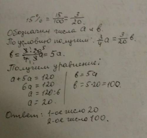 Сума двох чисел 120 знайди їх якщо 3/4 одного дорівнює 15% другого​