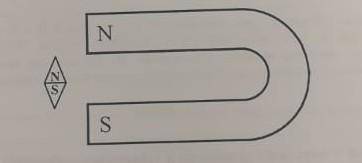 к северному полюсу постоянного магнита поднесли магнитную стрелку так как показано на рисунке (вид с
