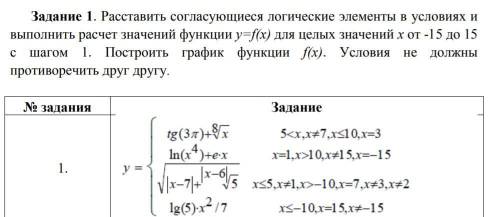 Здравствуйте , что только не пробовал, не получается сделать. Информатика