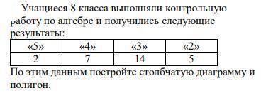 задание на скрине Учащиеся 8 класса выполняли контрольную работу по алгебре и получились следующие р