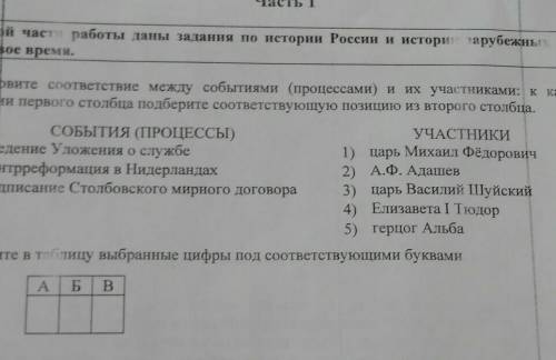 установите соответствие между событиями и их участниками:к каждой позиции первого столбца подберите 