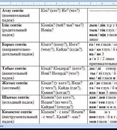 проскланять слова күн,жұлдыз​