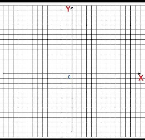 Постройте точки и последовательно соедините их:(-1;-3); (-3;-3); (-4;-2); (-7;1); (-6;-1); (-7;0); (