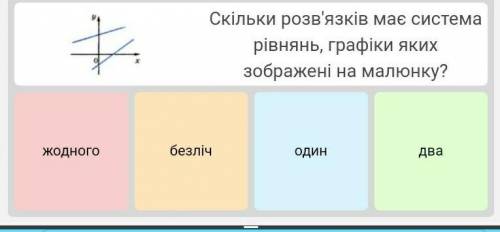 Скільки розвязків має система рівнянь графік якої зображено на малюнку  ​