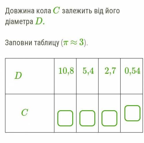 Довжина кола C залежить від його діаметра D.Заповни таблицу (π ≈ 3).​