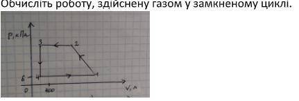 Обчисліть роботу, здійснену газом у замкненому циклі.