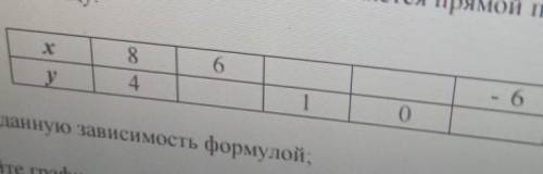 Зависимость перменной у от переменной x является прямой пропорциональностью, 1) Заполните таблицу.2)