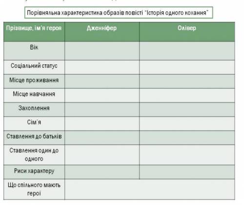 ребят с зарубежной литературой, нужно заполнить прикреплённую табличку. это очень