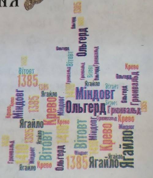 Складіть речення із хмаринки слів. Речення мають розповідати історію руських земель у складі Великог