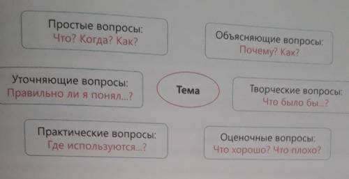 Пишем и говорим У ково из будущих космонавтов вы будете брать интервью? Составьте вопросы о характер