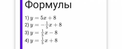 Установите соответствие между графиками функций и формулами, которые их задают.