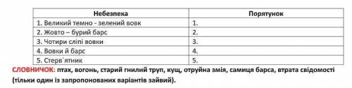 До іть будь-ласка! За перекладом на російський, зверніться в коментаріях! Тема. Роберт Шеклі. «Запах