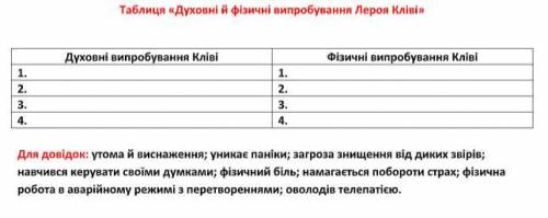 До іть будь-ласка! За перекладом на російський, зверніться в коментаріях! Тема. Роберт Шеклі. «Запах