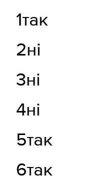 13.04. Узагальнення знань з теми Птахи, І рівень. «Так» - «Ні».1. Ефективність дихання у птахів збі