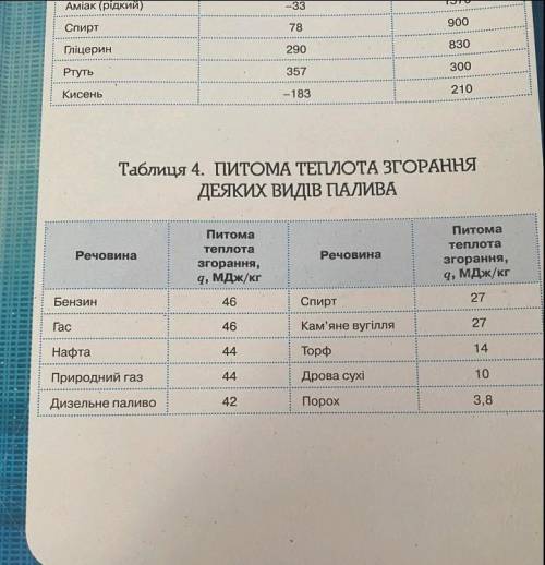 мне сегодня сдавать ( это для задачи ) Для работы двигателя, КПД которого составляет 18%, выделено 4