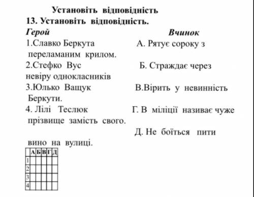 Установіть відповідність ​