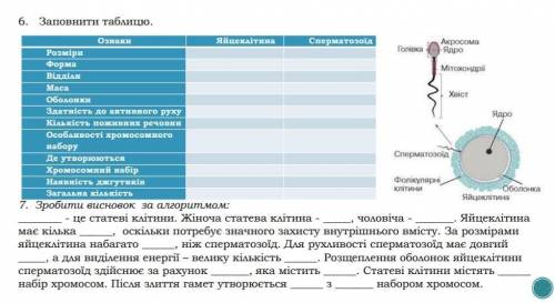 Лабораторна робота з біології 10 клас