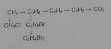 Напишіть рівняння реакції, за до яких можна здійснити такі перетворення: ​
