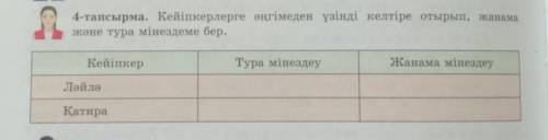 4-тапсырма. Кейіпкерлерге әңгімеден үзінді келтіре отырып, жанама және тура мінездеме бер.КейіпкерТу