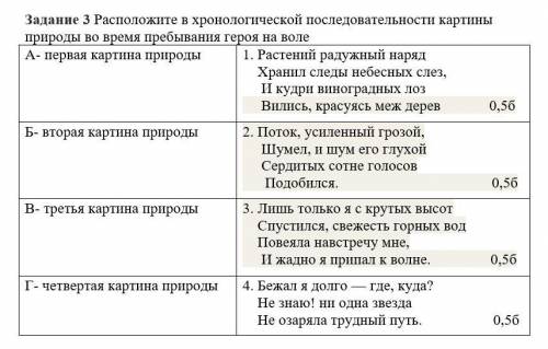 Расположите в хронологической последовательности картины природы во время пребывания героя на воле А