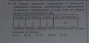 В таблице приведена информация о количестве работников компании, участвующих в определённых спортивн