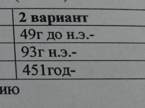 Задание 1. Установить соответствие ( )1 вариант2 вариантIII век до н.э.-49г до н.э.-441-447 ГГ-93г н