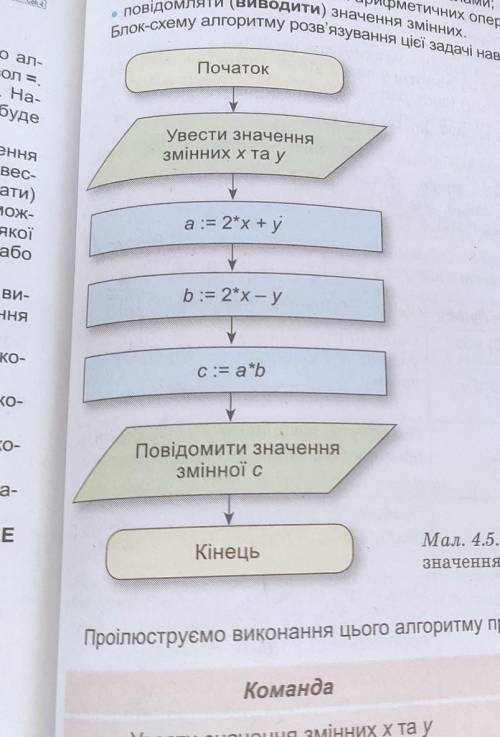 Составьте что то например это го графика ​