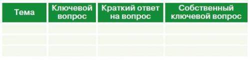 Составьте и заполните таблицу по ключевым вопросам к изученным темам раздела «Духовная сфера обществ