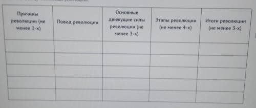 , УМОЛЯЮ, ОЧЕНЬ-ОЧЕНЬ НУЖНО, ИСТОРИЯ Заполните таблицу «Английская революция».​