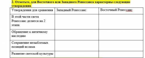 2. Отметьте, для Восточного или Западного Ренессанса характерны следующие утверждения Утверждения дл