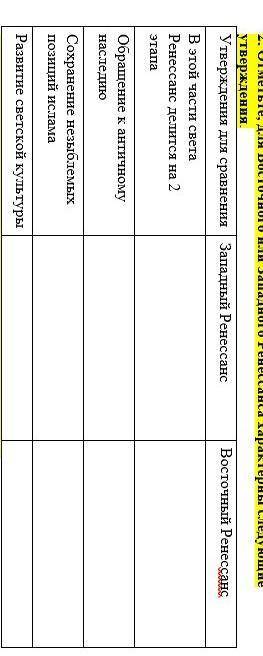 2. Отметьте, для Восточного или Западного Ренессанса характерны следующие утвержденияУтверждения для