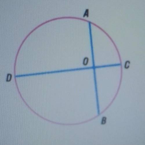 Две хорды, проведенные в окружности, пересекаются в точке 0. Хорда AB делится этой точкой на два рав