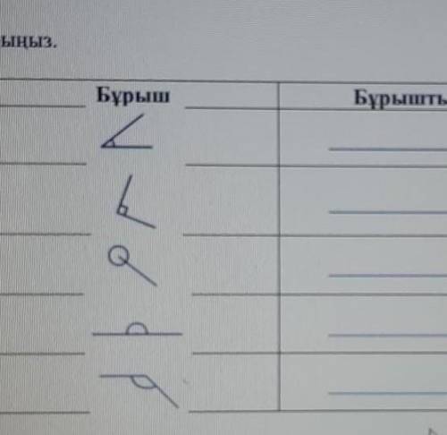 Скажите какие они обозначает углы​