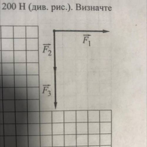 На тіло, маса якого 200 кг, діють сили F1 = 300 H, F2 = F3 = 200 H (див. рис.). Визначте прискорення