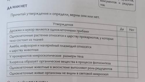 ДА ИЛИ НЕТ Прочитай утверждения и определи, верны они или нет.УтвержденияДаНетДрожжи и мукор являютс