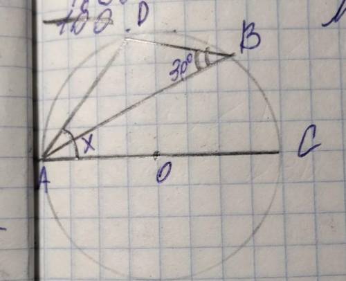 , решить геометрию, нужно найти х использую теорему о центральных и вписанных углах. ​