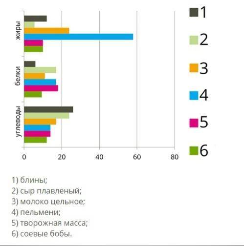 Какое количество модулей отражают содержание