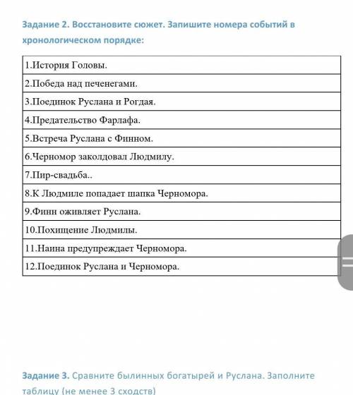 Задание 2. Восстановите сюжет. Запишите номера событий в хронологическом порядке:1​