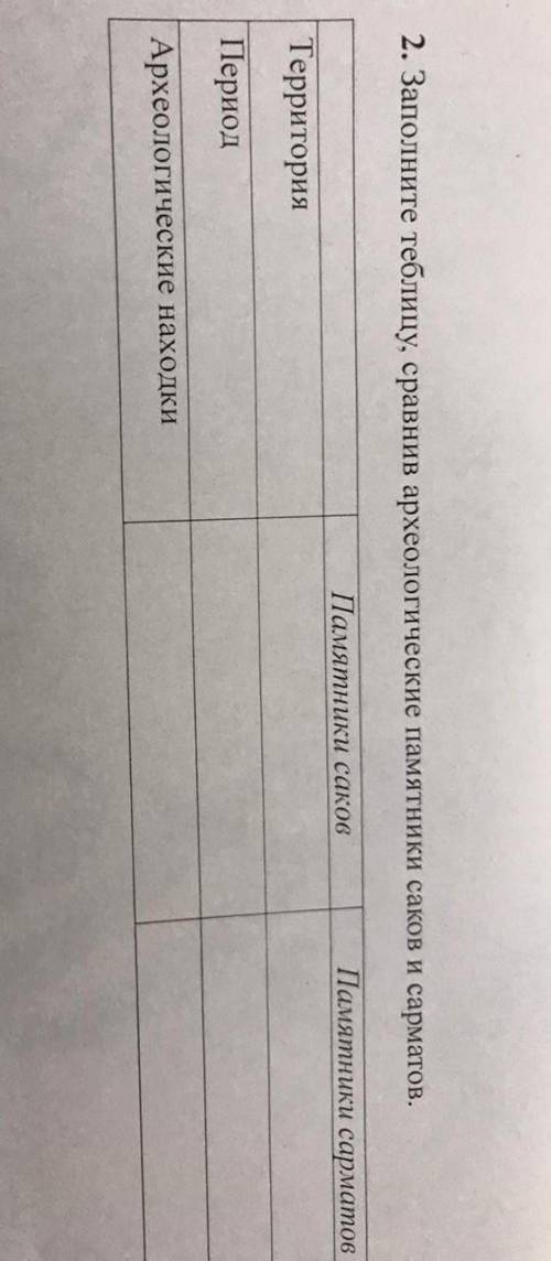 Заполните эту таблицу про Саков и сарматов НЕ НАДО МНЕ СПИСАТЬ С САЙТОВ.Я ВИДЕЛА​