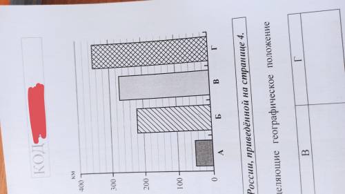 На диаграмме отображена протяжённость границ России с указаннами вами странами (Латвия,Норвегия,сША,