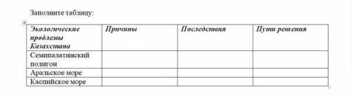 таблица 5 класс. Естествознание.да 80 б только правильно.