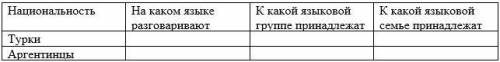 1. Заполните таблицу: 2. Назовите наиболее действенные, по вашему мнению, мероприятия в проведении д