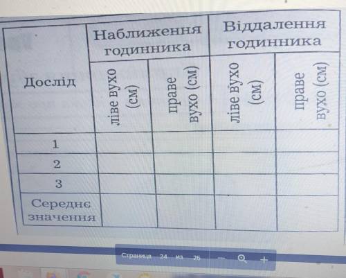 Можете Лабораторне дослідження ,, Вимірювання порога слухової чутливості 8 клас. ​