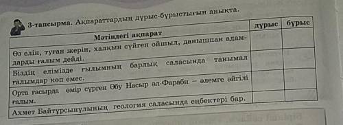 3-тапсырма. Ақпараттардың дұрыс-бұрыстығын анықта. дұрыс бұрысМәтіндегі ақпаратӨз елін, туған жерін,