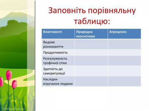 Ознаки природних екосистем та агроценозів порівняльна таблиця